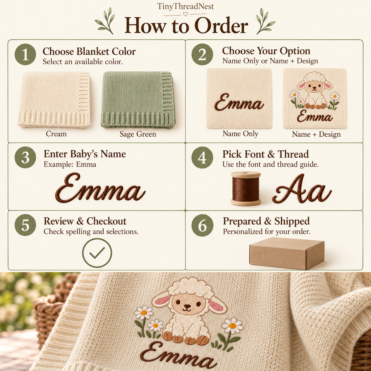 Digital design preview: Ordering guide illustrating blanket color, embroidery option, name, font and thread selections.